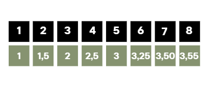 Coefficients location loops